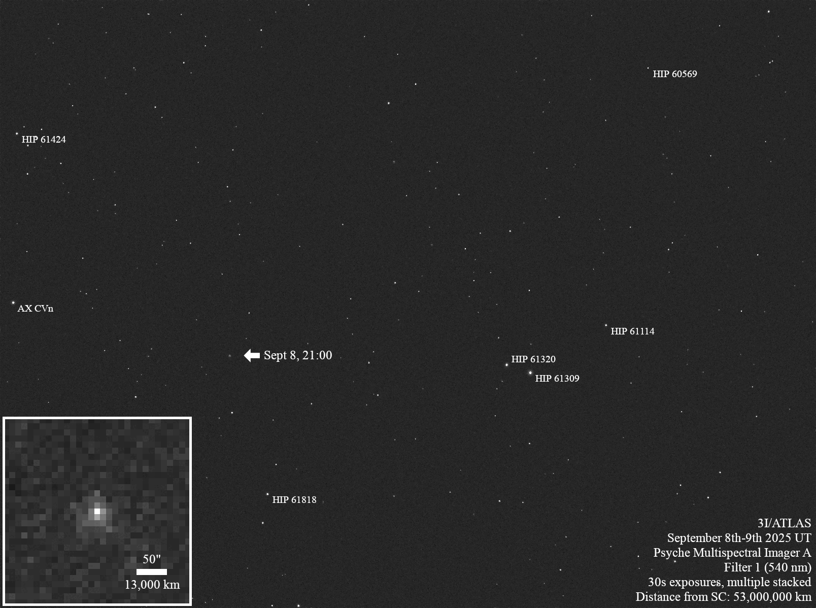 A predominantly black view of space is dotted with white stars, some of them labeled with names. Moving upward through the image, small white arrows indicate the position of interstellar comet 3I/ATLAS as it moves in front of the starfield, with date and time of four Psyche observations labeled. The comet appears slightly fuzzy compared with the pinpoint stars in the background. The inset in the bottom left shows a zoomed in and pixelated view of the comet.